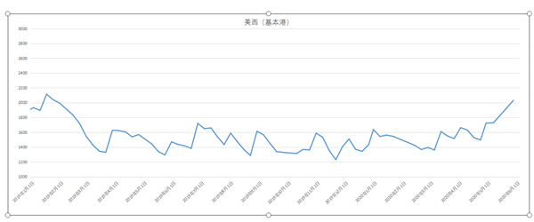 運價.png